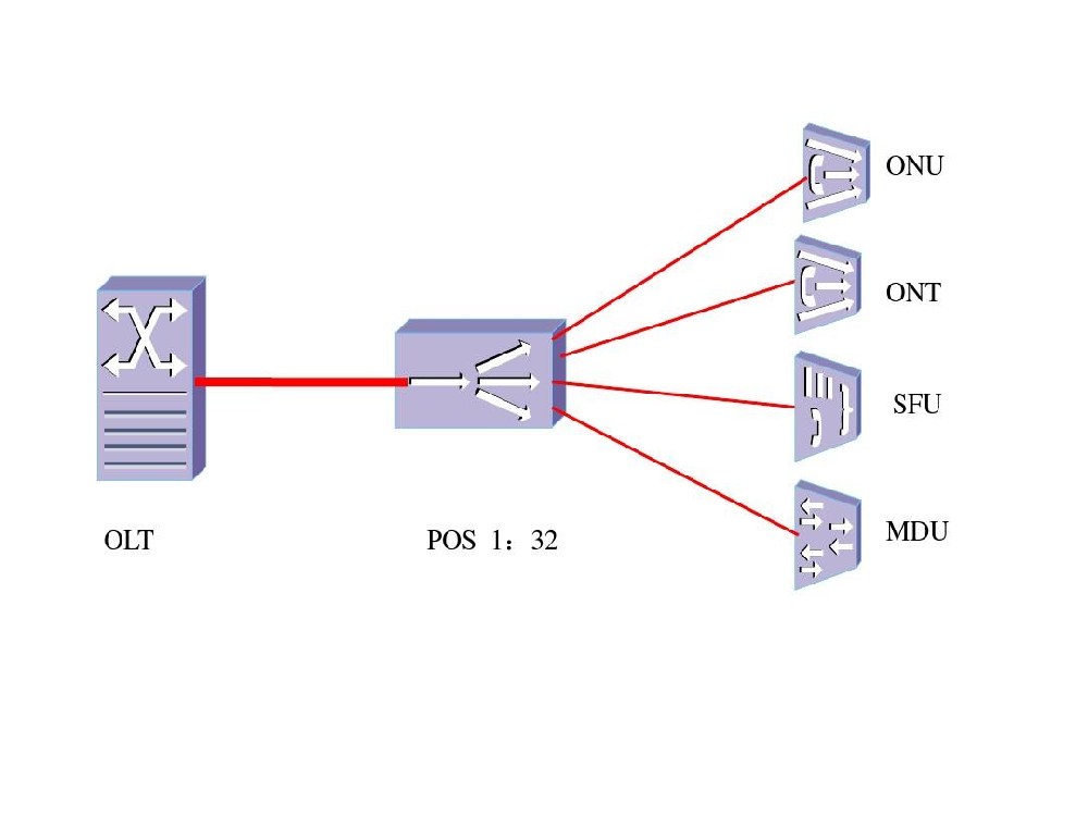 Detailed Explanation of the EPON Series Optical Module Networking Solution by Gigac Technology