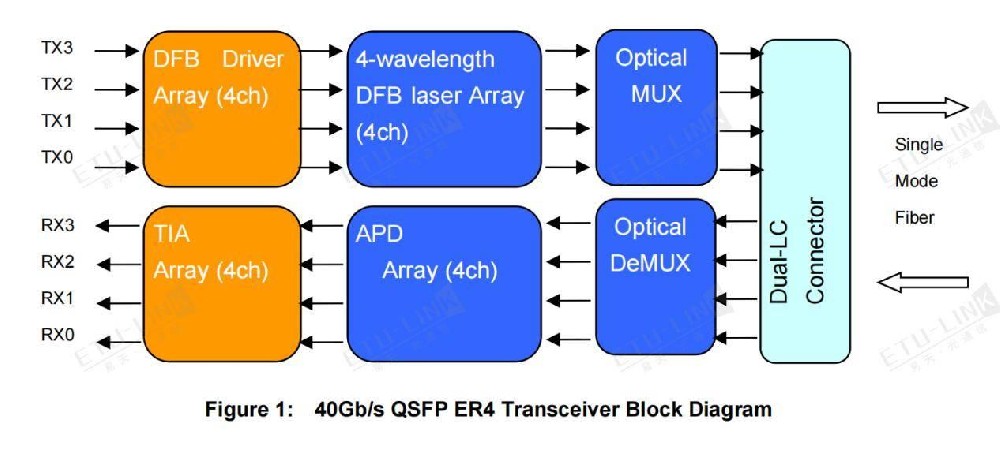 40G QSFP+ ER4 Optical Module: Efficient and Stable Data Transmission Solution