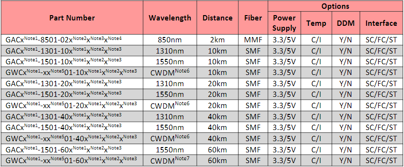 1x9 optical module